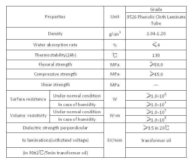 Phenolic cotton cloth laminated tube --Electrical insulation