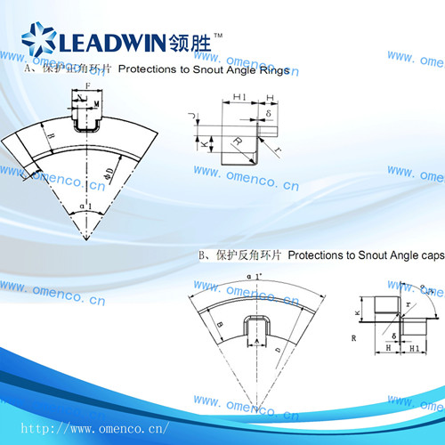 Protections to Angle Rings and Caps